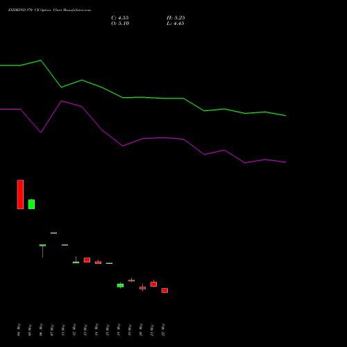 EXIDEIND 370 CE (CALL) 30 June 2026 options price chart analysis Exide Industries Limited 