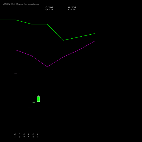 Live EXIDEIND 375.00 CE (CALL) 27 January 2026 options price chart analysis Exide Industries Limited 