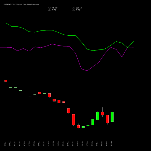 Live EXIDEIND 375 CE (CALL) 30 December 2025 options price chart analysis Exide Industries Limited 