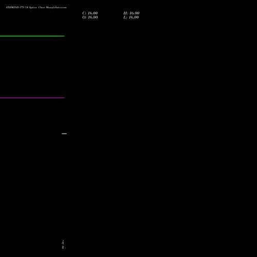 Live EXIDEIND 375 CE (CALL) 27 January 2026 options price chart analysis Exide Industries Limited 
