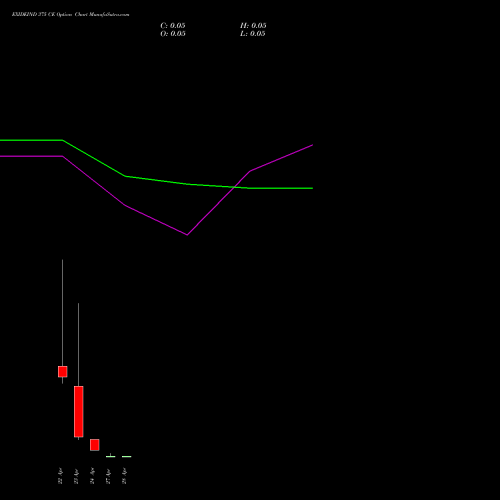 EXIDEIND 375 CE (CALL) 28 April 2026 options price chart analysis Exide Industries Limited 