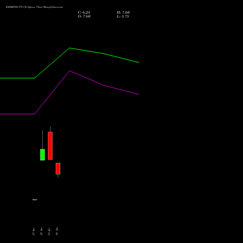 EXIDEIND 375 CE (CALL) 26 May 2026 options price chart analysis Exide Industries Limited 