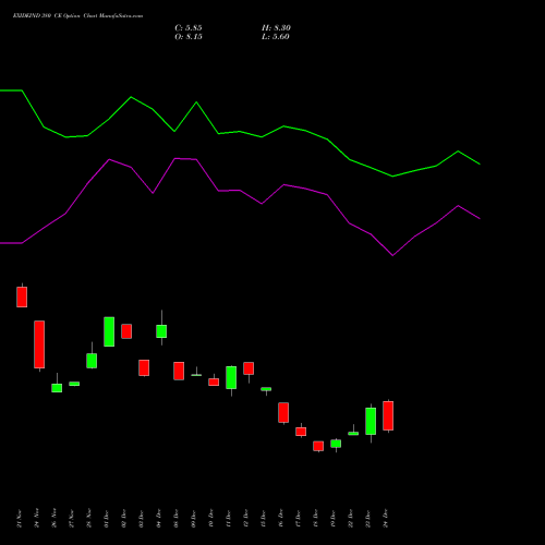 EXIDEIND 380 CE (CALL) 27 January 2026 options price chart analysis Exide Industries Limited 