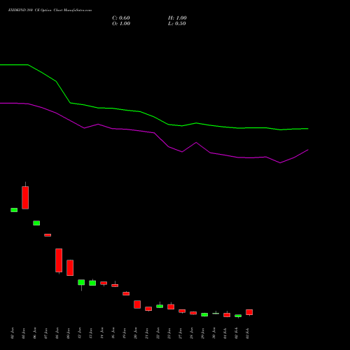 EXIDEIND 380 CE (CALL) 24 February 2026 options price chart analysis Exide Industries Limited 