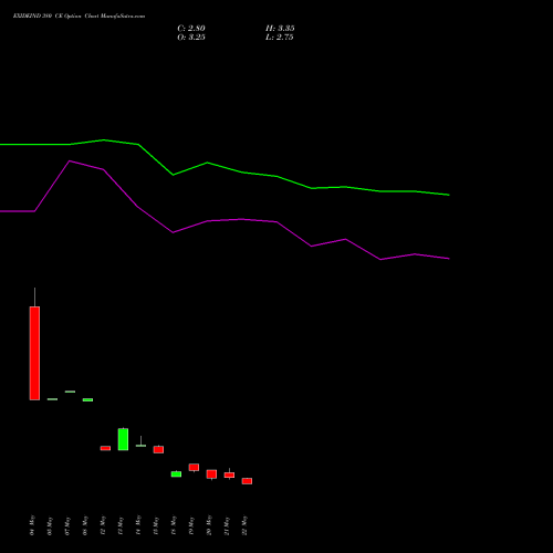 EXIDEIND 380 CE (CALL) 30 June 2026 options price chart analysis Exide Industries Limited 