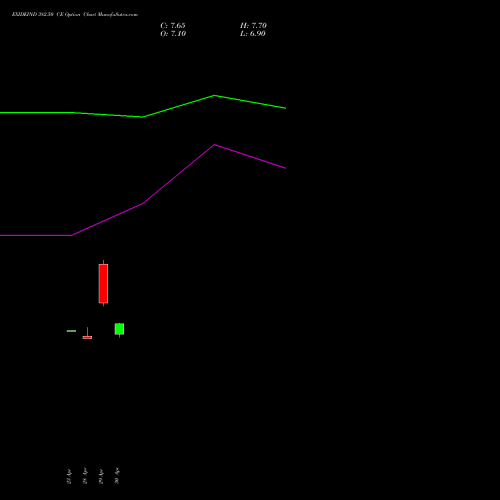 EXIDEIND 382.50 CE (CALL) 26 May 2026 options price chart analysis Exide Industries Limited 