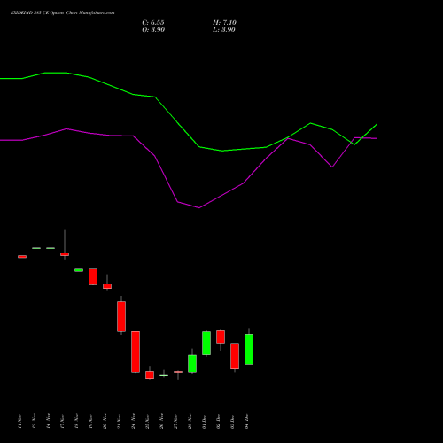 Live EXIDEIND 385 CE (CALL) 30 December 2025 options price chart analysis Exide Industries Limited 
