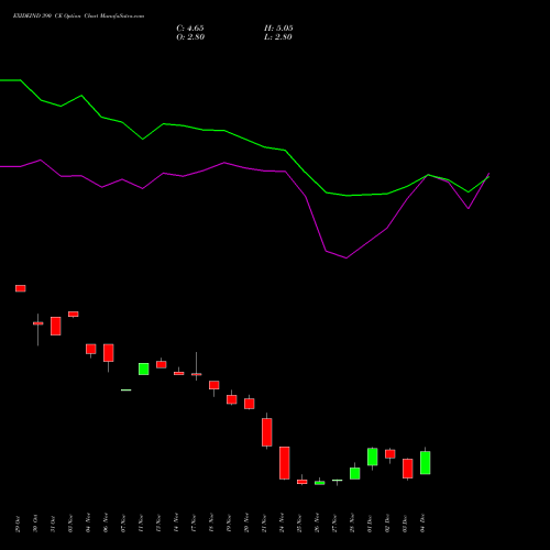 Live EXIDEIND 390 CE (CALL) 30 December 2025 options price chart analysis Exide Industries Limited 