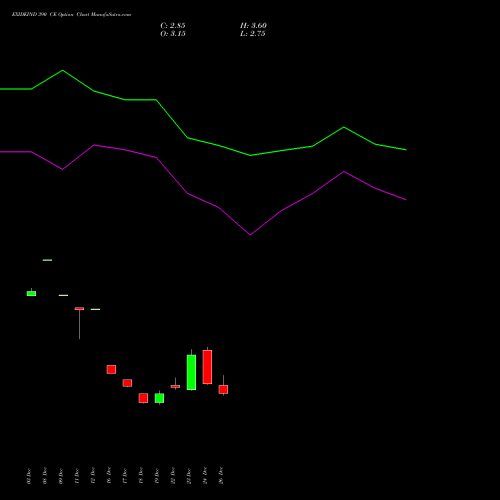 EXIDEIND 390 CE (CALL) 27 January 2026 options price chart analysis Exide Industries Limited 