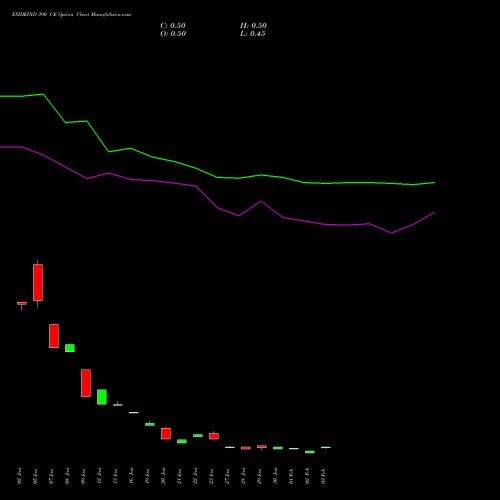 EXIDEIND 390 CE (CALL) 24 February 2026 options price chart analysis Exide Industries Limited 