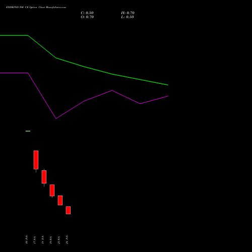 EXIDEIND 390 CE (CALL) 30 March 2026 options price chart analysis Exide Industries Limited 