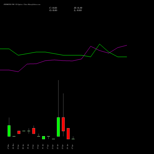 EXIDEIND 390 CE (CALL) 28 April 2026 options price chart analysis Exide Industries Limited 