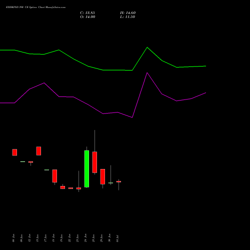 EXIDEIND 390 CE (CALL) 28 July 2026 options price chart analysis Exide Industries Limited 