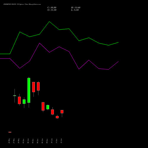 EXIDEIND 392.50 CE (CALL) 30 June 2026 options price chart analysis Exide Industries Limited 