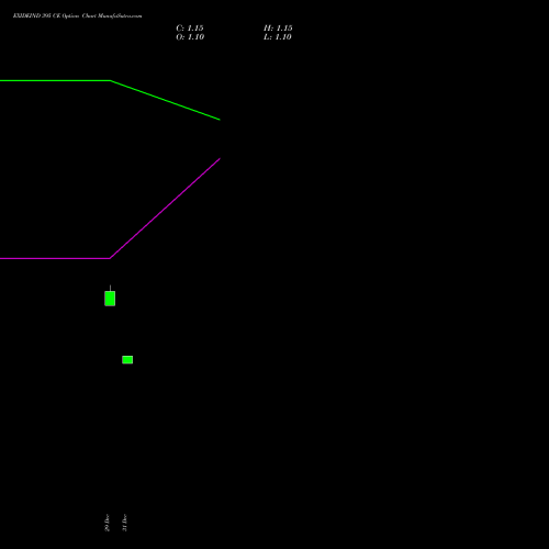 EXIDEIND 395 CE (CALL) 27 January 2026 options price chart analysis Exide Industries Limited 