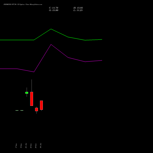 EXIDEIND 397.50 CE (CALL) 28 July 2026 options price chart analysis Exide Industries Limited 