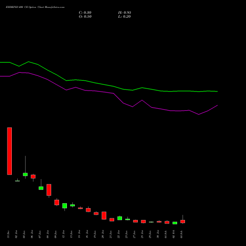 EXIDEIND 400 CE (CALL) 24 February 2026 options price chart analysis Exide Industries Limited 