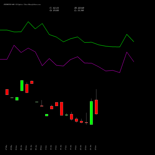 EXIDEIND 400 CE (CALL) 28 July 2026 options price chart analysis Exide Industries Limited 