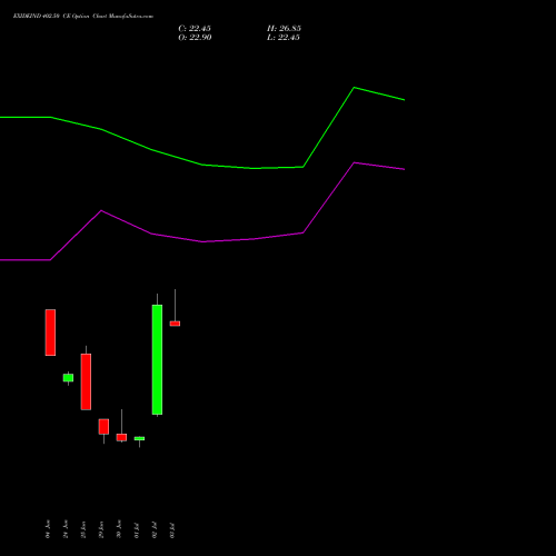 EXIDEIND 402.50 CE (CALL) 28 July 2026 options price chart analysis Exide Industries Limited 