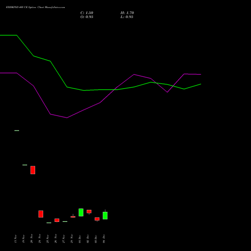 Live EXIDEIND 405 CE (CALL) 30 December 2025 options price chart analysis Exide Industries Limited 