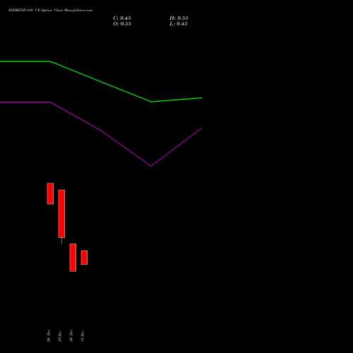 EXIDEIND 410 CE (CALL) 27 January 2026 options price chart analysis Exide Industries Limited 