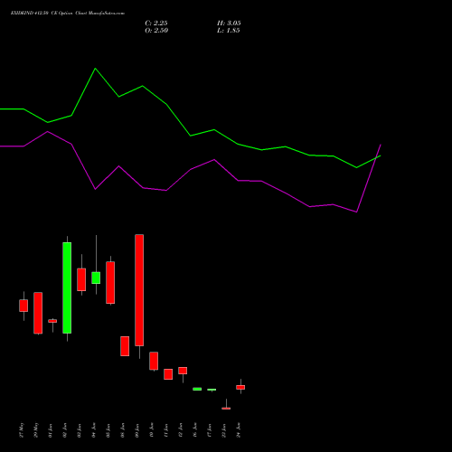 EXIDEIND 412.50 CE (CALL) 30 June 2026 options price chart analysis Exide Industries Limited 
