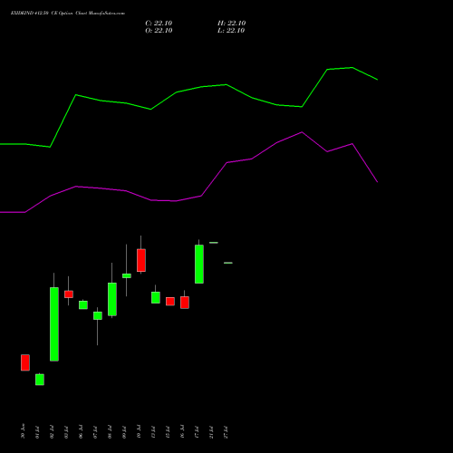 EXIDEIND 412.50 CE (CALL) 28 July 2026 options price chart analysis Exide Industries Limited 