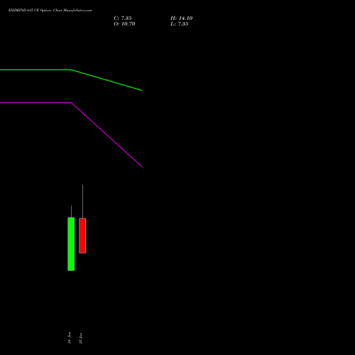 EXIDEIND 415 CE (CALL) 28 July 2026 options price chart analysis Exide Industries Limited 