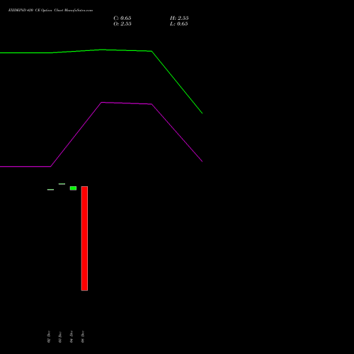 Live EXIDEIND 420 CE (CALL) 27 January 2026 options price chart analysis Exide Industries Limited 