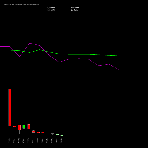 EXIDEIND 420 CE (CALL) 26 May 2026 options price chart analysis Exide Industries Limited 