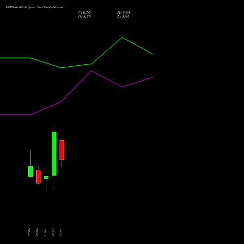 EXIDEIND 425 CE (CALL) 30 June 2026 options price chart analysis Exide Industries Limited 