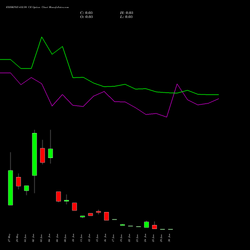 EXIDEIND 432.50 CE (CALL) 30 June 2026 options price chart analysis Exide Industries Limited 