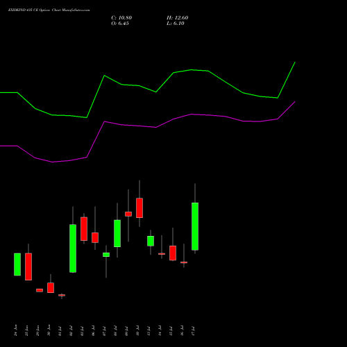 EXIDEIND 435 CE (CALL) 28 July 2026 options price chart analysis Exide Industries Limited 