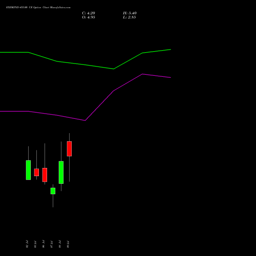EXIDEIND 455.00 CE (CALL) 28 July 2026 options price chart analysis Exide Industries Limited 