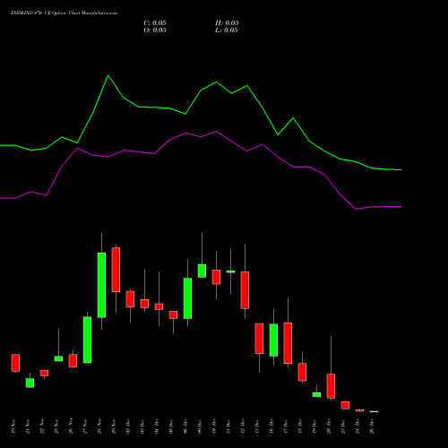 EXIDEIND 470 CE CALL indicators chart analysis Exide Industries Limited options price chart strike 470 CALL