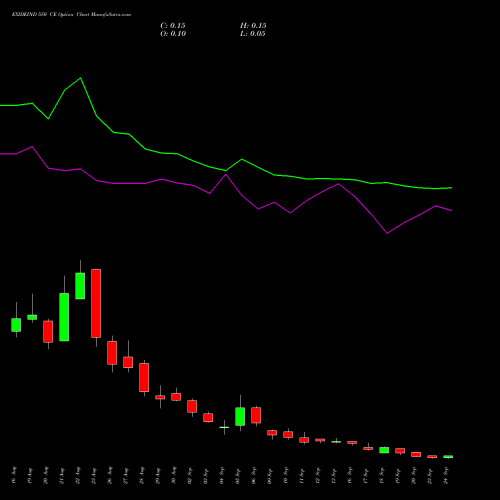 EXIDEIND 550 CE CALL indicators chart analysis Exide Industries Limited options price chart strike 550 CALL