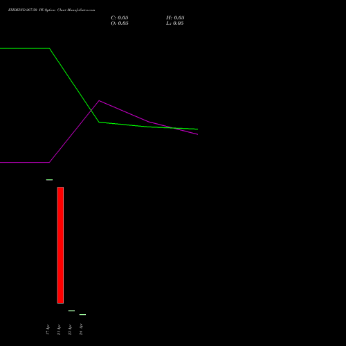 EXIDEIND 267.50 PE (PUT) 28 April 2026 options price chart analysis Exide Industries Limited 