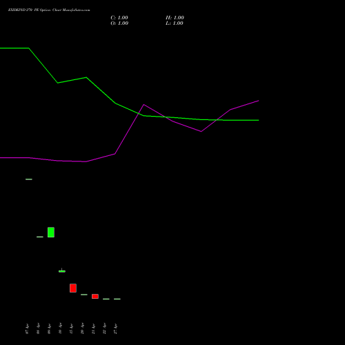 EXIDEIND 270 PE (PUT) 26 May 2026 options price chart analysis Exide Industries Limited 