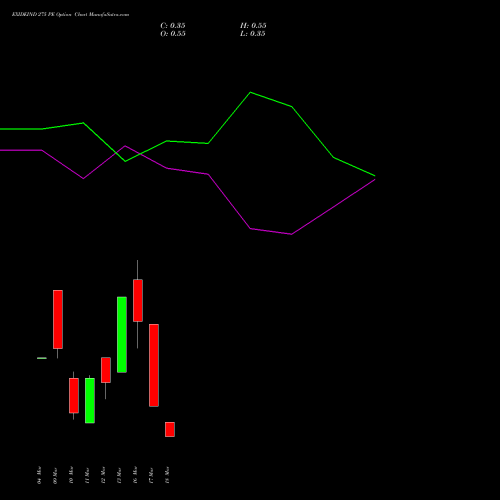 EXIDEIND 275 PE (PUT) 30 March 2026 options price chart analysis Exide Industries Limited 