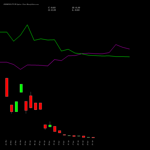 EXIDEIND 275 PE (PUT) 28 April 2026 options price chart analysis Exide Industries Limited 