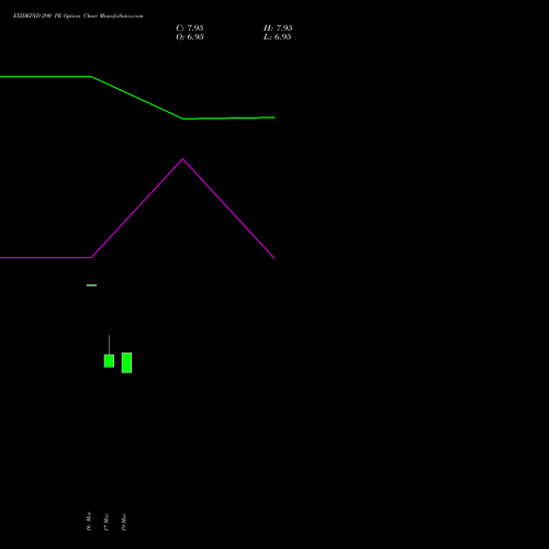 EXIDEIND 290 PE (PUT) 28 April 2026 options price chart analysis Exide Industries Limited 