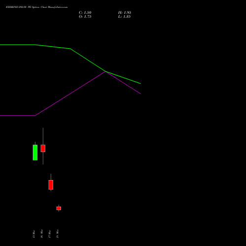 EXIDEIND 292.50 PE (PUT) 30 March 2026 options price chart analysis Exide Industries Limited 