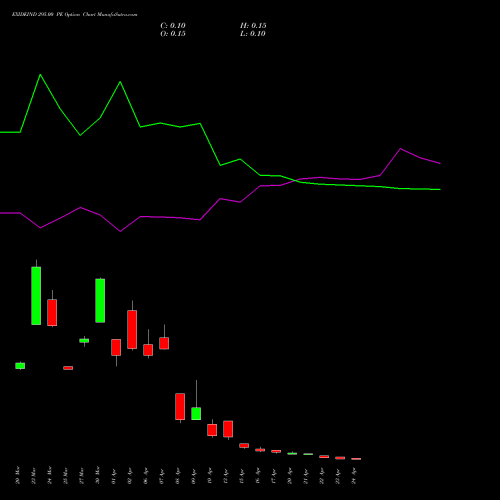 EXIDEIND 295.00 PE (PUT) 28 April 2026 options price chart analysis Exide Industries Limited 