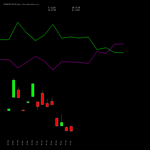 EXIDEIND 295 PE (PUT) 28 April 2026 options price chart analysis Exide Industries Limited 