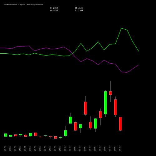 EXIDEIND 300.00 PE (PUT) 30 March 2026 options price chart analysis Exide Industries Limited 