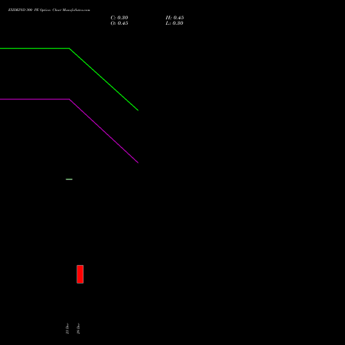 EXIDEIND 300 PE (PUT) 27 January 2026 options price chart analysis Exide Industries Limited 