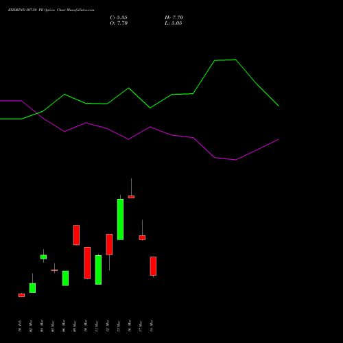 EXIDEIND 307.50 PE (PUT) 30 March 2026 options price chart analysis Exide Industries Limited 