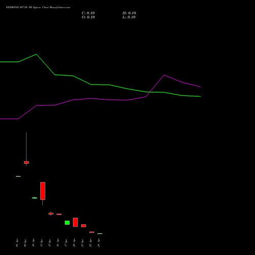 EXIDEIND 307.50 PE (PUT) 28 April 2026 options price chart analysis Exide Industries Limited 