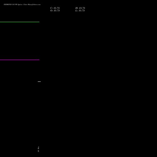 EXIDEIND 315 PE (PUT) 28 April 2026 options price chart analysis Exide Industries Limited 