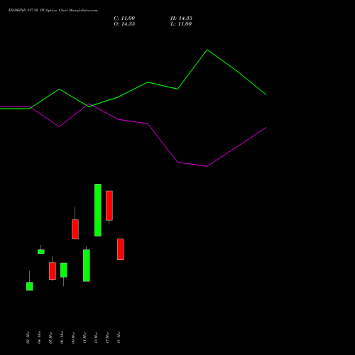 EXIDEIND 317.50 PE (PUT) 30 March 2026 options price chart analysis Exide Industries Limited 